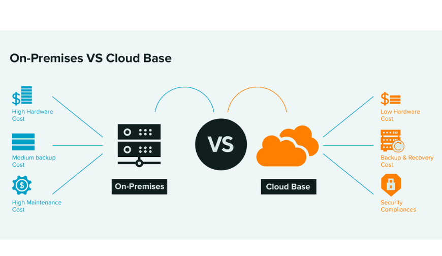 LAMP Deployment Strategies: On-Premises vs. Cloud